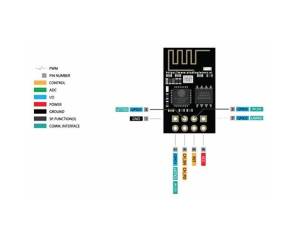  ESP8266 WIFI MODULE ESP-01 - ESP01